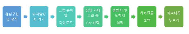 베트남의 대표적인 교통수단으로 자리잡은 '그랩(Grab)' 이용법