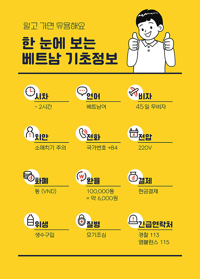 여행시 필수정보!!! 한눈에 보기